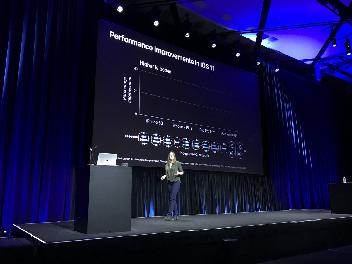 atikhonova's tweet photo. Picture from "Using Metal 2 for Compute" session: accelerating CNN, RNN on GPU with #MetalPerformanceShaders #WWDC17 https://t.co/pa1NkeAgoE https://t.co/lDuKhESInV