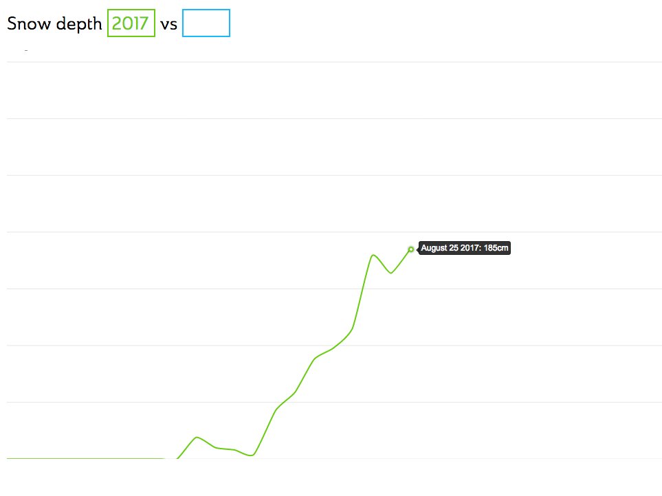 South Perisher tweet media