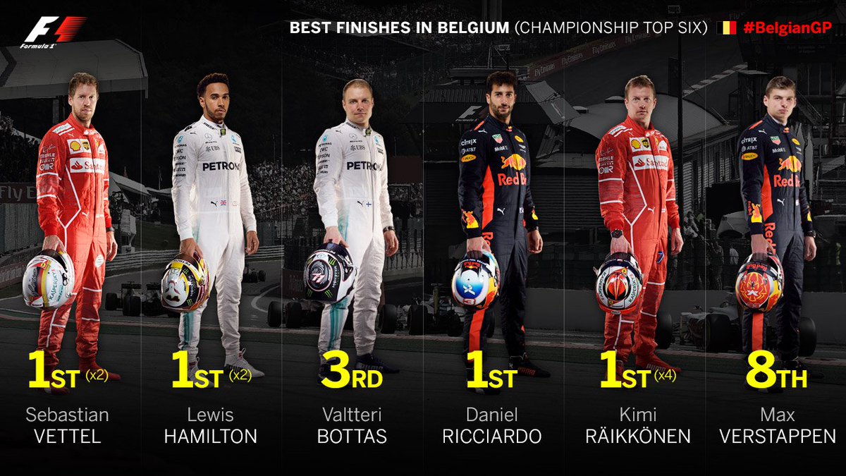 Mejor puesto de carrera para el top 6 en Spa #BelgianGP. Kimi el más ganador de los actuales. 

📸 <a href="/F1/">Formula 1</a>
