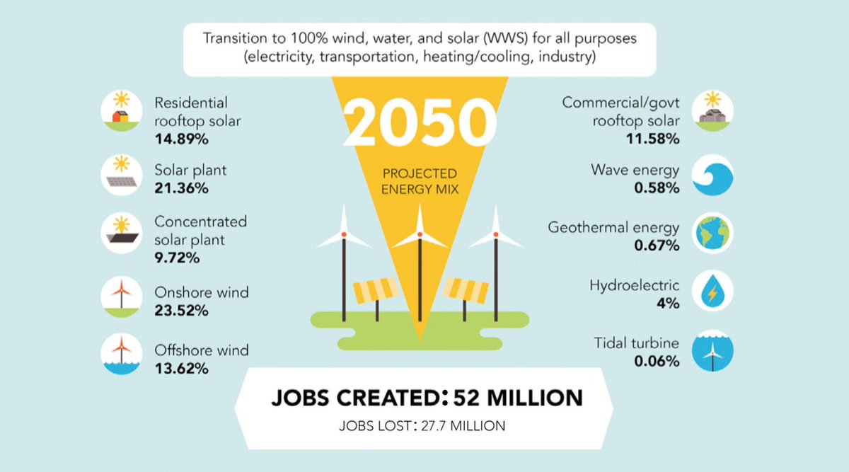 Hannah Margetson hannahmargetson Twitter renewable-energy-wts-energy
