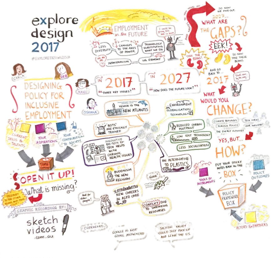 SketchGrp's tweet photo. We did this Sketch "Designing Policy for the Inclusive Employment" from the recent #ExploreDesign2017 conference. https://t.co/CX3DLvGx0t