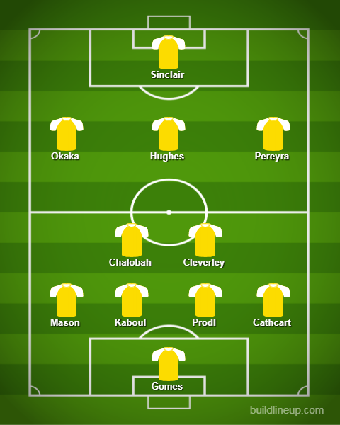 24Pundits's tweet photo. Predicted lineup WAT vs LIV
for key players https://t.co/31zPB7F6W1
#WATLFC #LIVWAT #EPL #MatchDay #FantasyFootball #ywnwa #watfordfc https://t.co/SlTtZvCsNy