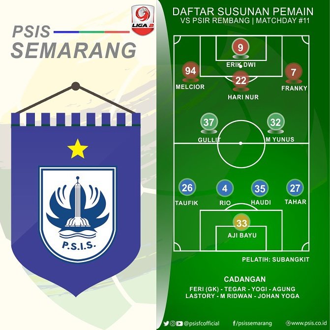 psisfcofficial's tweet image. DSP PSIS vs PSIR sore ini, Matchday 11 Liga 2 Group 4.

Ayo 3 Poin, Amankan Pucuk !! 💪💪

#PSIS