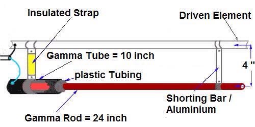 iz7nlj's tweet photo. Gamma Match size for 27/28 MHz
#hamr #hamradio #DX #yagi #antenna #dxcc #deltaloop https://t.co/eyPbW7PoYv