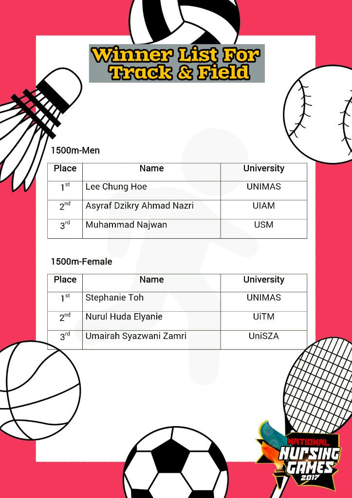 NNG2019's tweet photo. [WINNER LIST]

Here are the winner list for Track &amp; Field 

Friday (11/8/2017)

"Get Your Games On!" 

#NNG17UiTM https://t.co/sDbAAf3gDf