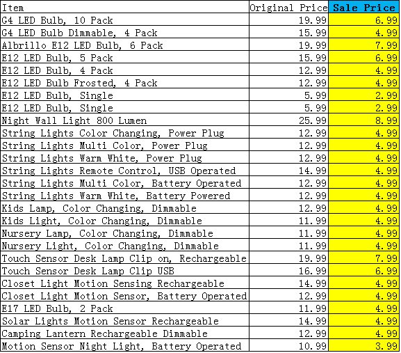 Albrillo_Direct's tweet image. Albrillo Amazon US store has been two years now, we are having big deals, lowest price ever!!. For Detaills, check facebook.com/Albrillo/