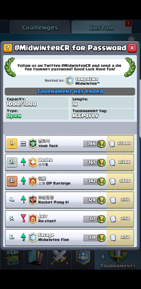 Well done in the tourney everyone! Congrats to our very own <a href="/Savage_CR_/">Savage</a> for placing 6th!
