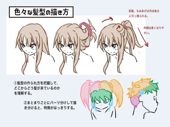 色々な髪型の描き方。 