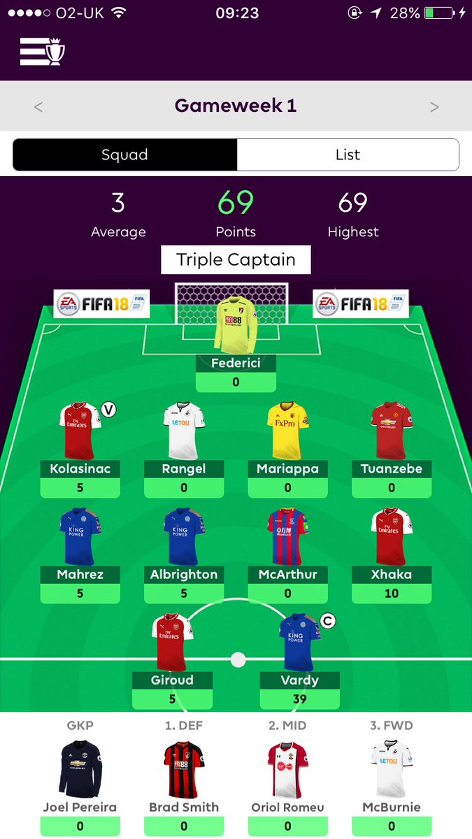 KentonReece's tweet photo. How has this guy triple captained vardy first week 😭😭 https://t.co/XIqykxGHdq