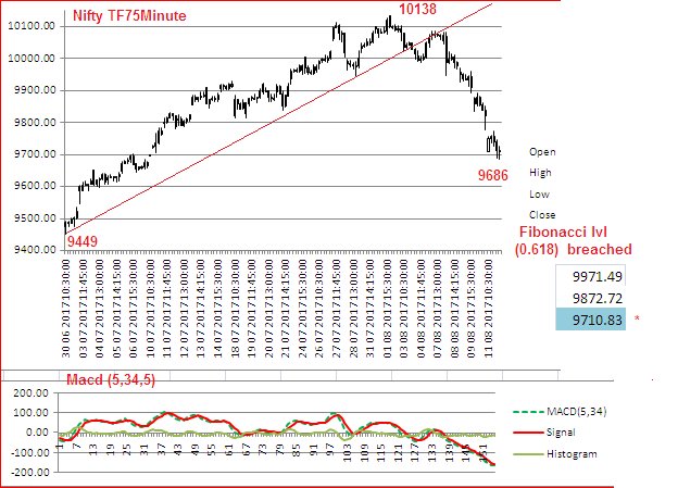 Elkay179Lk's tweet photo. https://t.co/Bgl9VgSvbX Moves from 9449 in #TF75Minutes since ATH resulted in #ZL dip with 0.618 fibonacci lvl correction https://t.co/eNsyIrPxwj