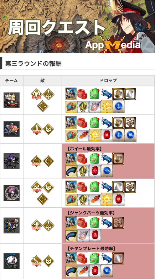 Fgo 自分用 4ページ目 Togetter Fgo 自分用 4ページ目 Togetter