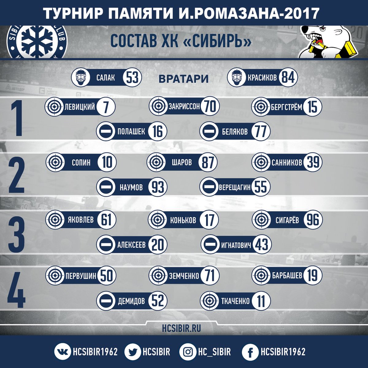 Сибирь-Трактор 2:1 (ОТ)