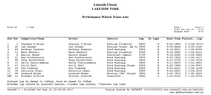 AusTransAm's tweet photo. ROUND 5 RACE 1 &amp; 2 RESULTS https://t.co/uU5w2D2ZdO