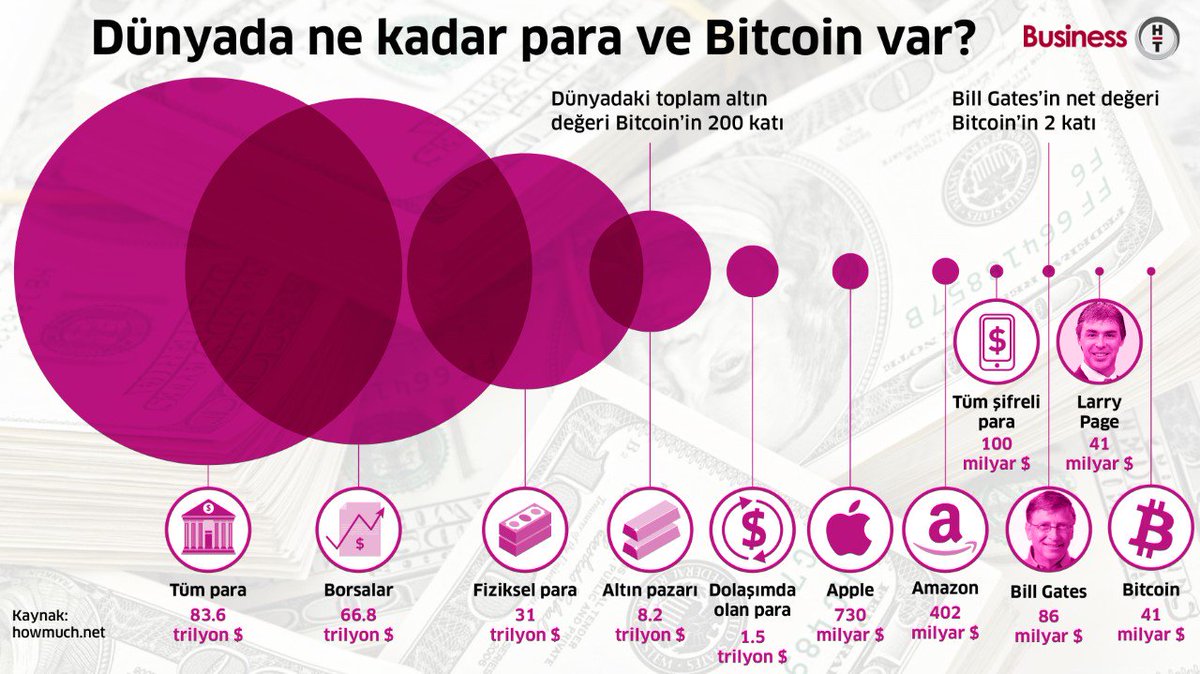 BusinessHT tweet media
