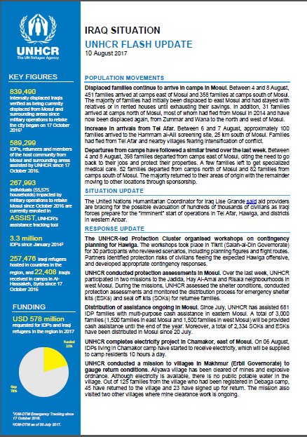 UNHCRIraq's tweet photo. @UNHCRIraq latest #Mosul flash update 10 August. #Mosulaid https://t.co/ThxsFhvWJD