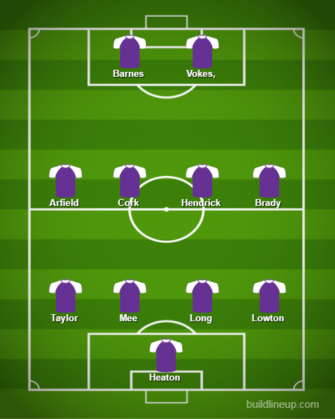 24Pundits's tweet photo. Predicted Line up for Che VS Bur
for key players https://t.co/HZbWVzWnBG
#CheBur #BurnleyFC #Chelsea #EPL #EPLPredictions #EPL2017 #lineup11 https://t.co/6Ft8ySigvj