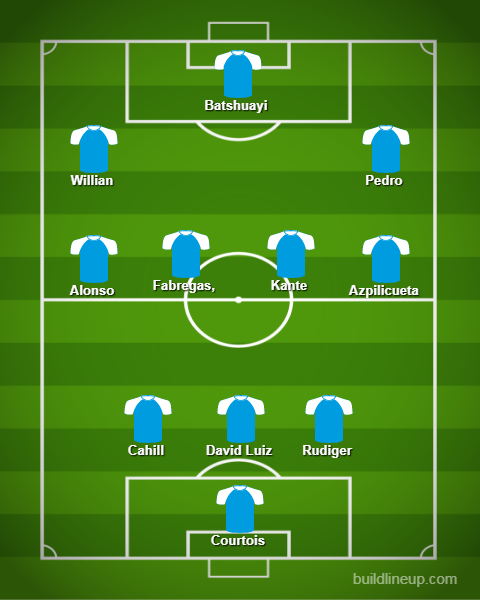 24Pundits's tweet photo. Predicted Line up for Che VS Bur
for key players https://t.co/HZbWVzWnBG
#CheBur #BurnleyFC #Chelsea #EPL #EPLPredictions #EPL2017 #lineup11 https://t.co/6Ft8ySigvj