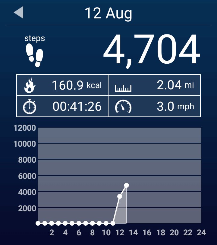 mrbobdaly's tweet photo. I walked 4704 steps
It's #SaturdayMotivation
#backforpuck https://t.co/cb4WmuqqJ3