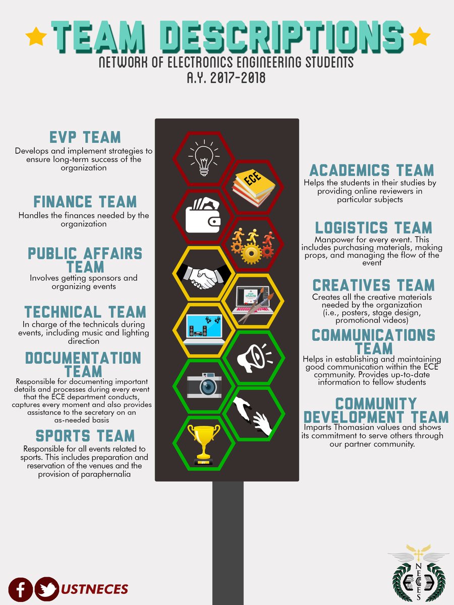 ustneces's tweet photo. The NECES Staff Applications are EXTENDED until August 20, 2017! Join us and choose to be part of #NECESNavigate!
https://t.co/S8FB8FvuBn https://t.co/1YsxcxkN0z