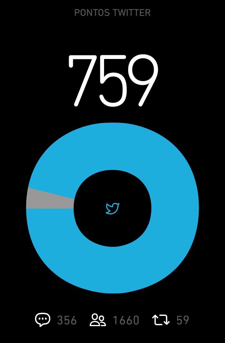 AlineRibeiroAAR's tweet image. #BetaQuerLabEuTive um sonho de ver a minha pontuação do Twitter completa 😭😭😭😭