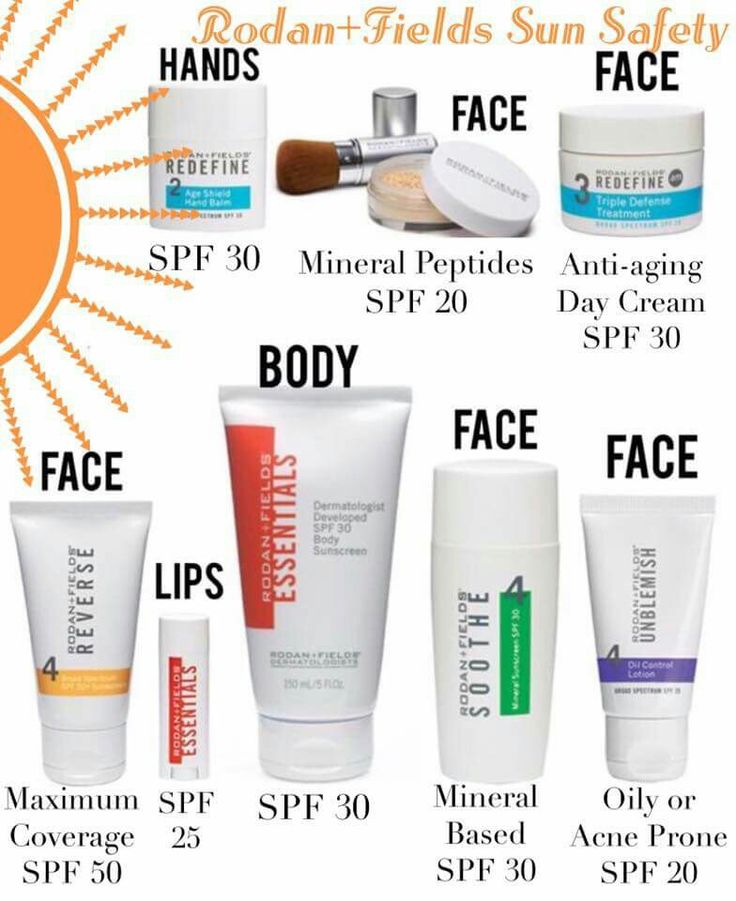 ashley_sharp91's tweet image. It’s the weekend!!! Protect your skin out in the sun! I know I will!! #fightthecancer #protecttheskinyourin #rodanandfields