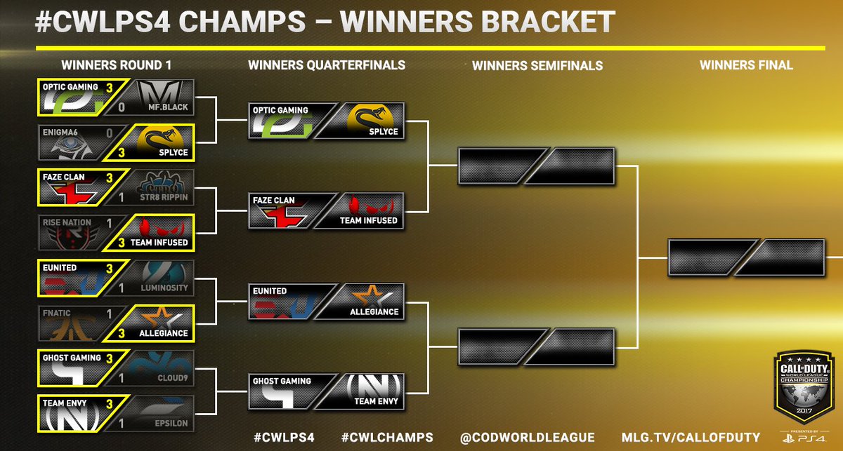 CODLeague's tweet photo. Welcome to Saturday action at the 2017 #CWLPS4 Champs! Tune-in as teams make the final push to Championship Sunday. https://t.co/SMsIcmeRoc https://t.co/sL2KCAnjPK