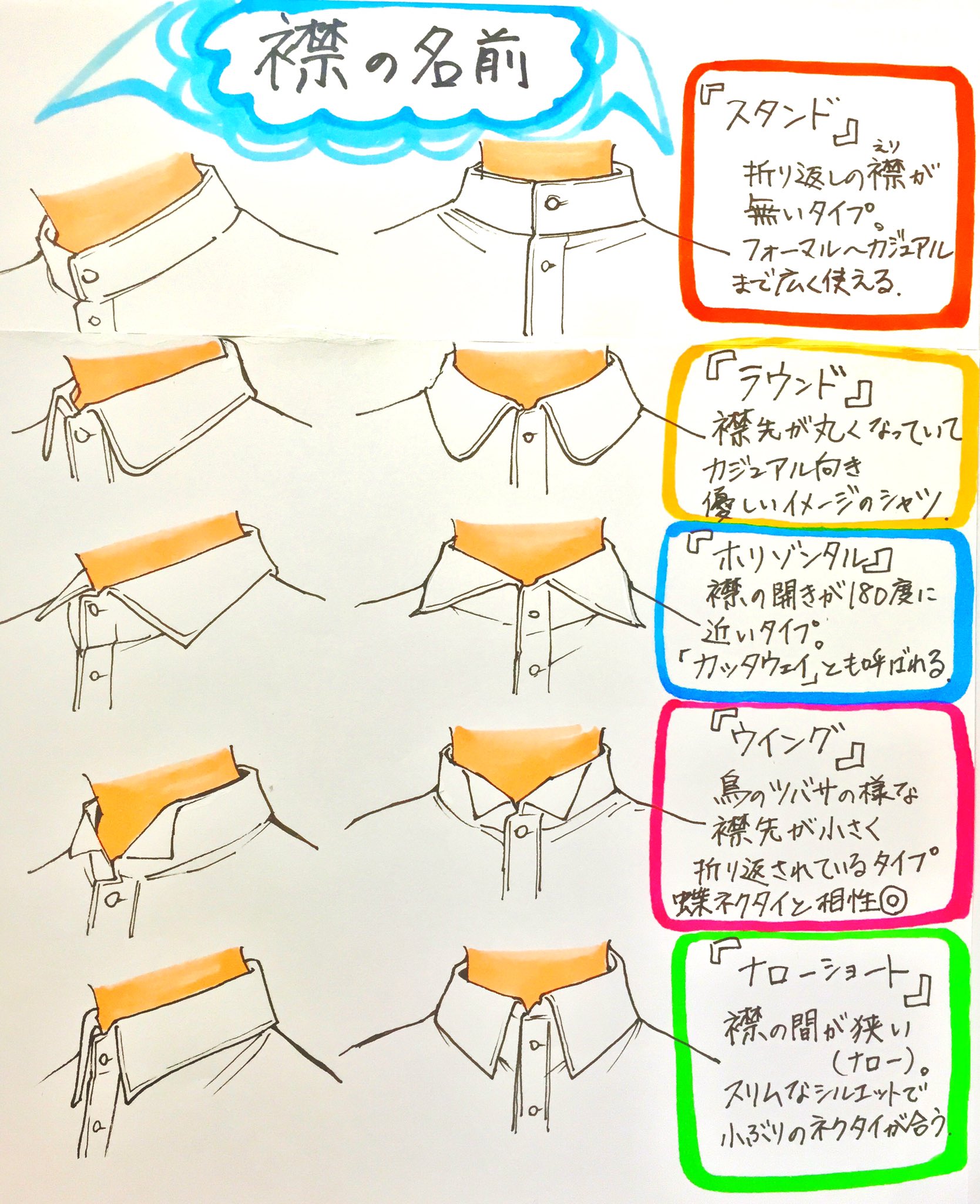 吉村拓也 イラスト講座 ほんの少しの工夫で上手くなる シャツの描き方 えりの種類 シャツの角度の見え方 プチ解説イラスト T Co Ejinzqmvab Twitter