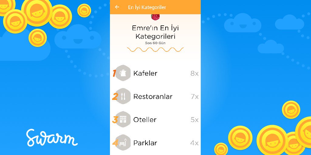 CevreEmre's tweet photo. Hey! @SwarmApp'daki en iyi kategorilerime bak! https://t.co/B8bYzr8nj5