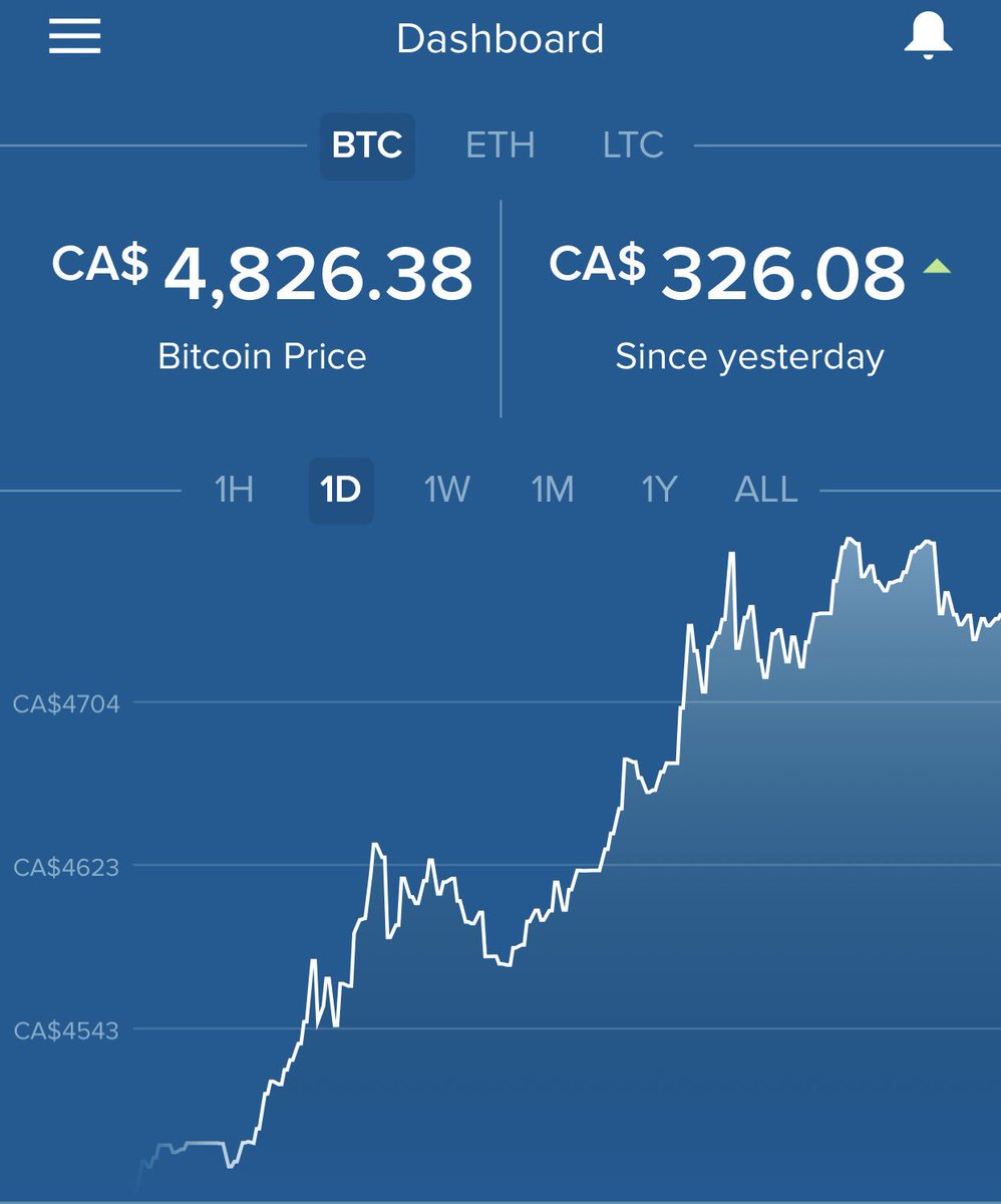 jeanetteinbiz's tweet photo. Interested in #Bitcoin?  I am.... and all other crypto-currencies and blockchain technologies. The gains are real.  #marketstowatch https://t.co/CMCaG2Z7UH
