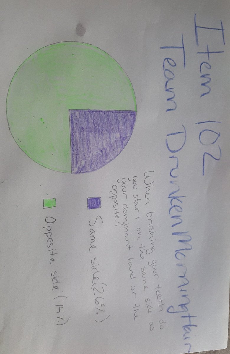 MzBenzedrine's tweet photo. Poll results are in for #gishwhesteeth https://t.co/JdobDCrnqX https://t.co/4utAVhbjlh