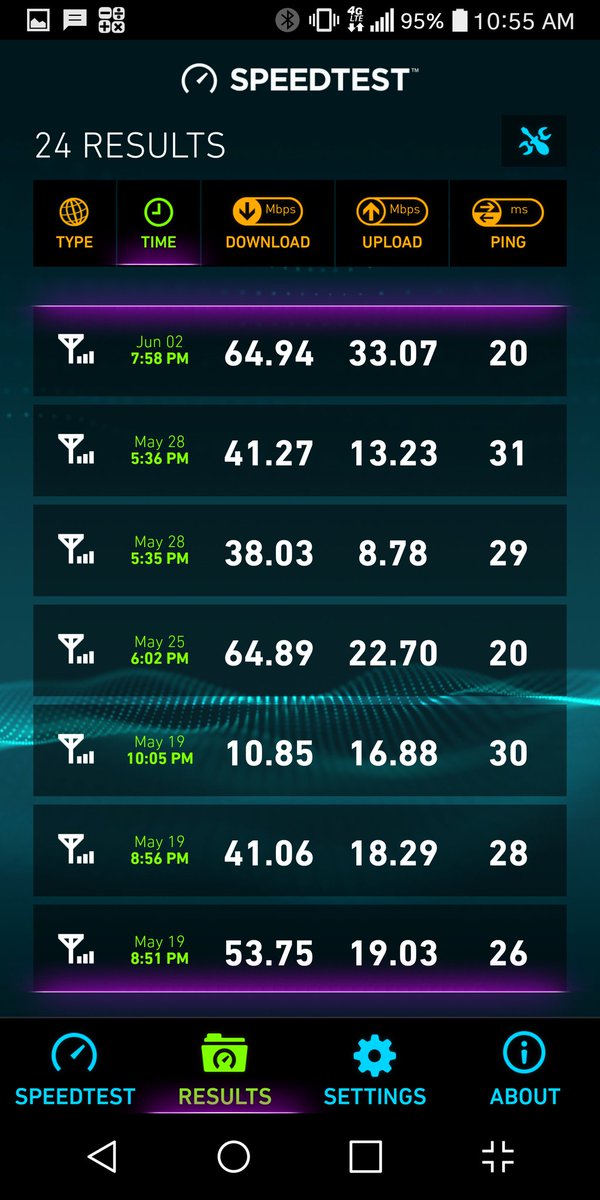 mjcola42's tweet photo. @AnnouncingAaron @JohnLegere My speeds are consistent #TMOBILENation https://t.co/rDx8VX9h7a