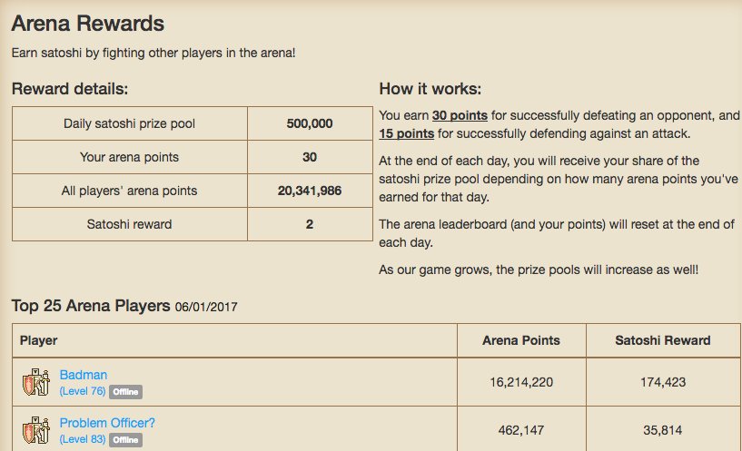 PassiveIncoming's tweet photo. Join my #CoinBrawl team &amp; earn #free #Bitcoins by playing this fun #RPG! 
https://t.co/oEahTpVnfS

#bitcoingames #bitcoin #gamesthatpay #BTC https://t.co/X8PUrWVG7r