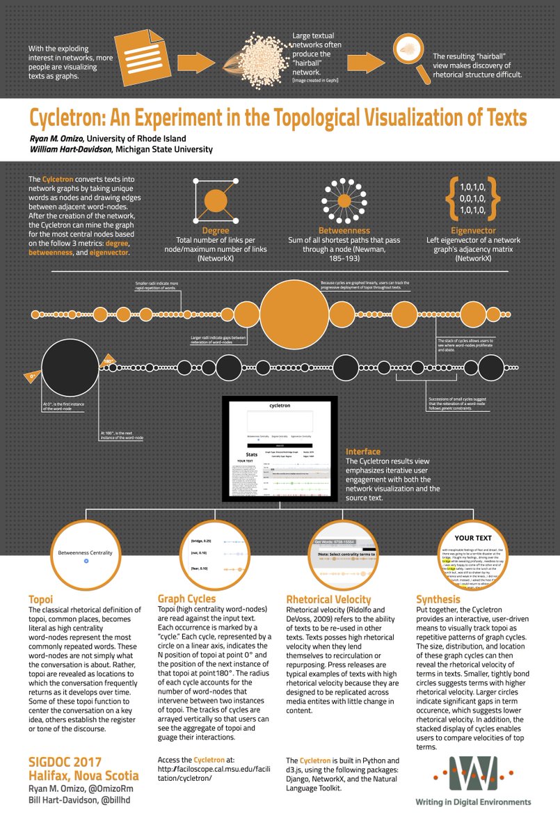 billhd's tweet image. Today at #sigdoc17 @OmizoRM will present our latest #computationalrhetoric work - cool theoretical stuff on text viz! @msuwide