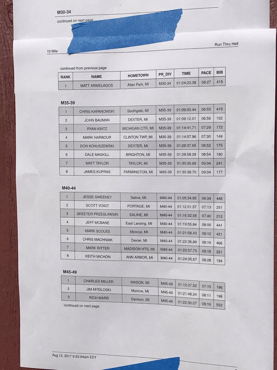 jnayr17's tweet photo. Race day was a success. Proud of my results. #WorkhardPlayHarder #HellMI https://t.co/VS2ZsW1X3Y