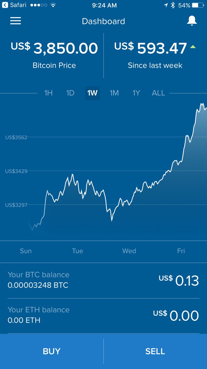 Bot bitcoin co idqu est ce que la video bitcoin