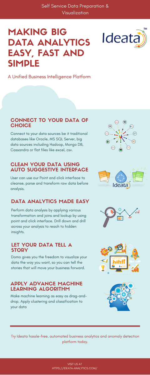 Logikview's tweet photo. #LogikviewAnalytics, Making #BigData #Analytics Easy Fast and Simple #ETL #DataVisualization #BusinessIntelligence #BITool #IdeataAnalytics https://t.co/lbmeXYt4Gq