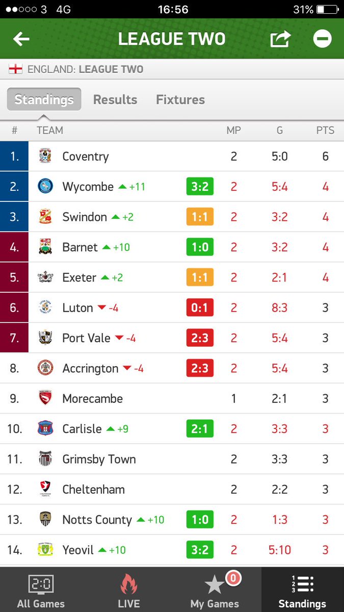 benpilkslyons's tweet photo. #PUSB https://t.co/bSXQJ94oHU