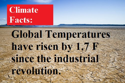 PaulEDawson's tweet photo. #CLIMATE FACTS: Global Temperatures Have Risen By 1.7 F Since The Industrial Revolution. 
#ClimateChange is a measurement not a belief. https://t.co/NpC0InQjGe