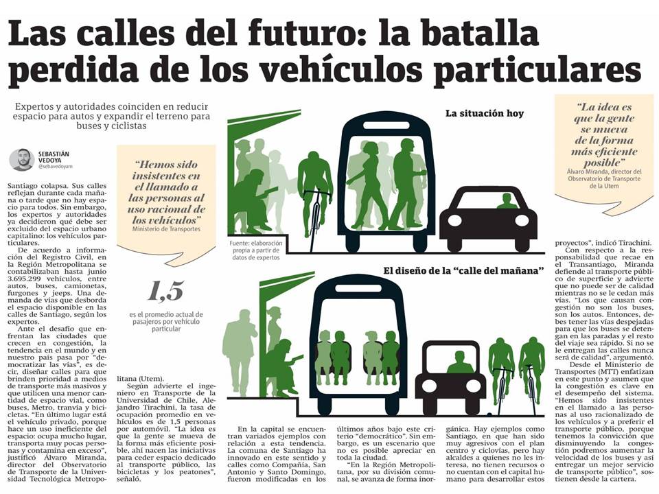 Los expertos y autoridades decidieron quién debe ser excluido del espacio urbano; los vehículos particulares !! 
publimetro.cl/cl/noticias/20…