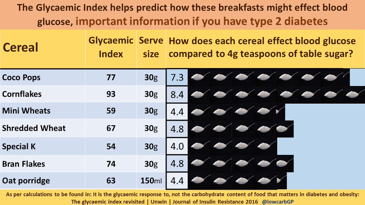 Dr David Unwin Food Charts