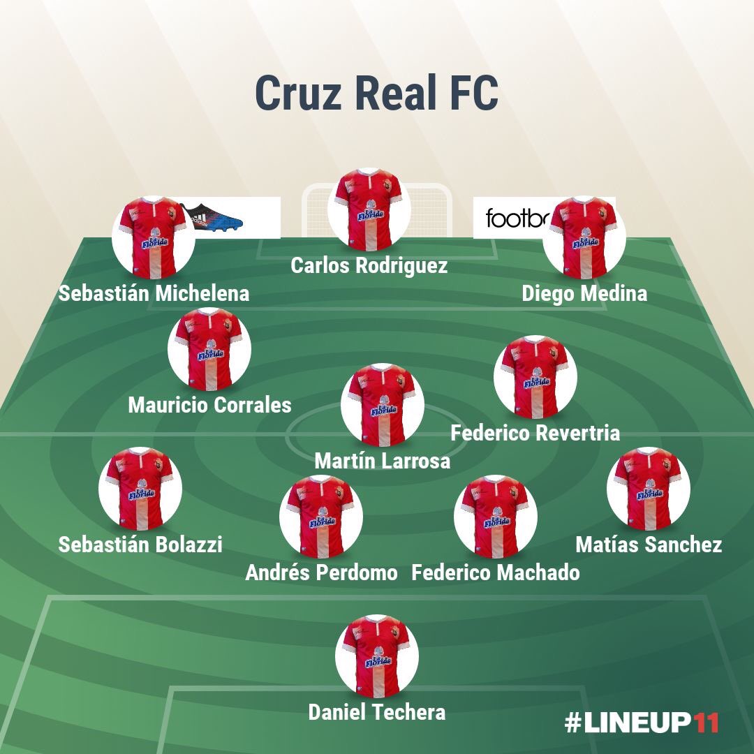 Confirmados los 11 albirrojos ⚪️🔴 para enfrentar a #independiente por la 4ta fecha de #LigaEcilda #masqueunequipounafamilia #lacruzalafinal