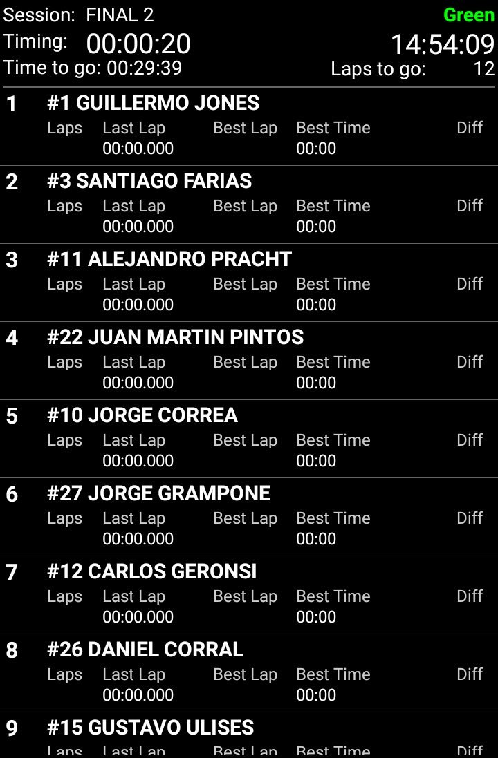 gustaricar2013's tweet photo. #F1MA 2da Final #Galvez
Vamos amigo Guillermo Jones! #1
Ya esta en marcha!
📸 @AlejandroPereyr
@AutodromoBA
📟 @tiemposonline https://t.co/NHYGTgiKg0