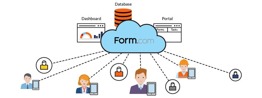 Form_com's tweet photo. [BLOG] How Mobile Forms Can Help You Meet Your Employees Expectations https://t.co/mTXE1L3PZY #mobileforms #offlinedatacapture #offlineforms https://t.co/rCOIU770j5
