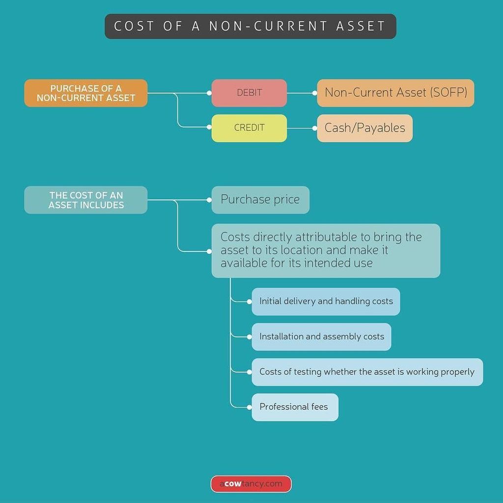 aCOWtancy's tweet photo. ACCA F3 #acca #studyacca #accaf3 #accastudent https://t.co/nzLCeLZ3iE