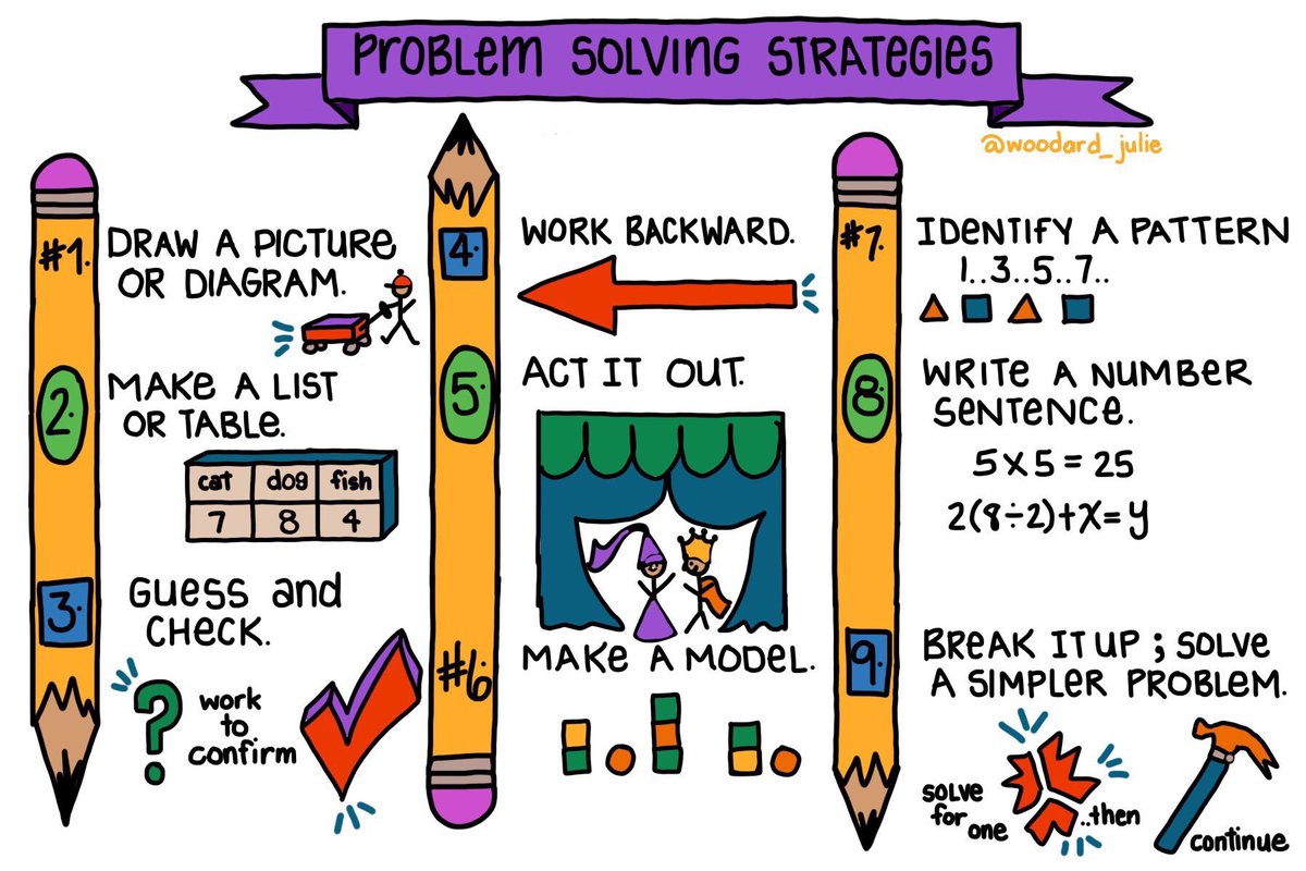 Alex Corbitt (@alex_corbitt) on Twitter photo 9 Problem Solving Strategies π€π π‘ (by <a href="/woodard_julie/">Julie Woodard</a>) #edchat #education #elearning #edtech #satchat #mathchat #engchat #ukedchat 9 Problem Solving Strategies π€π π‘ (by <a href="/woodard_julie/">Julie Woodard</a>) #edchat #education #elearning #edtech #satchat #mathchat #engchat #ukedchat