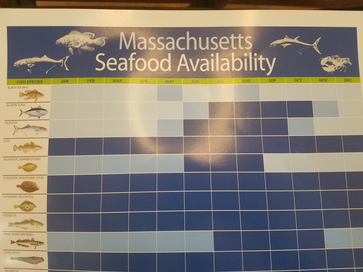 Antoinne Machal (@antoinnemc) on Twitter photo Fish seasonality chart! More info at mass.gov/marinefisheries via local food #ecoforum <a href="/BosGreenFest/">Boston GreenFest</a> Fish seasonality chart! More info at mass.gov/marinefisheries via local food #ecoforum <a href="/BosGreenFest/">Boston GreenFest</a>