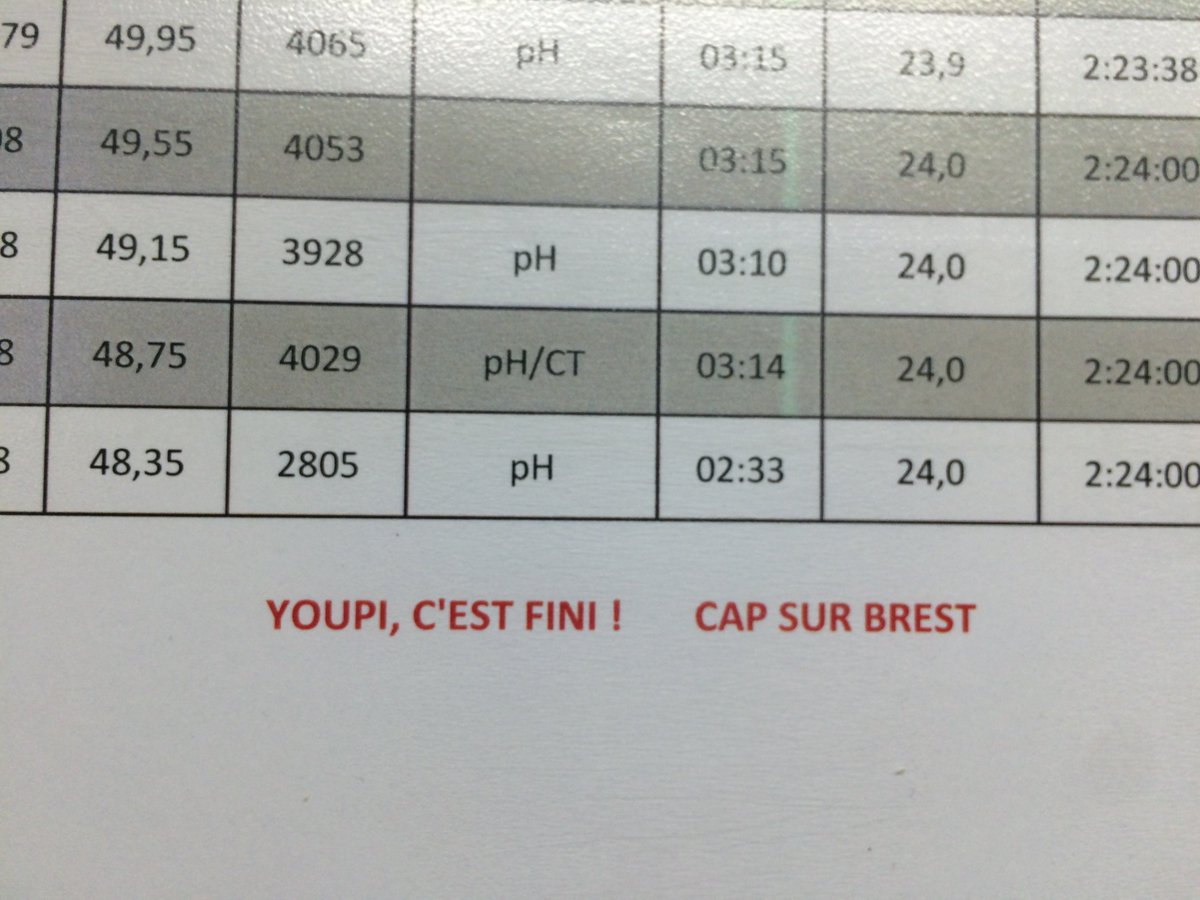 MarcosFontela's tweet photo. Sniff sniff... hmmmm smeels like last CTD in #RREX! Only a few more hours of work, le champagne est préparé! https://t.co/nkgLNHjK8z