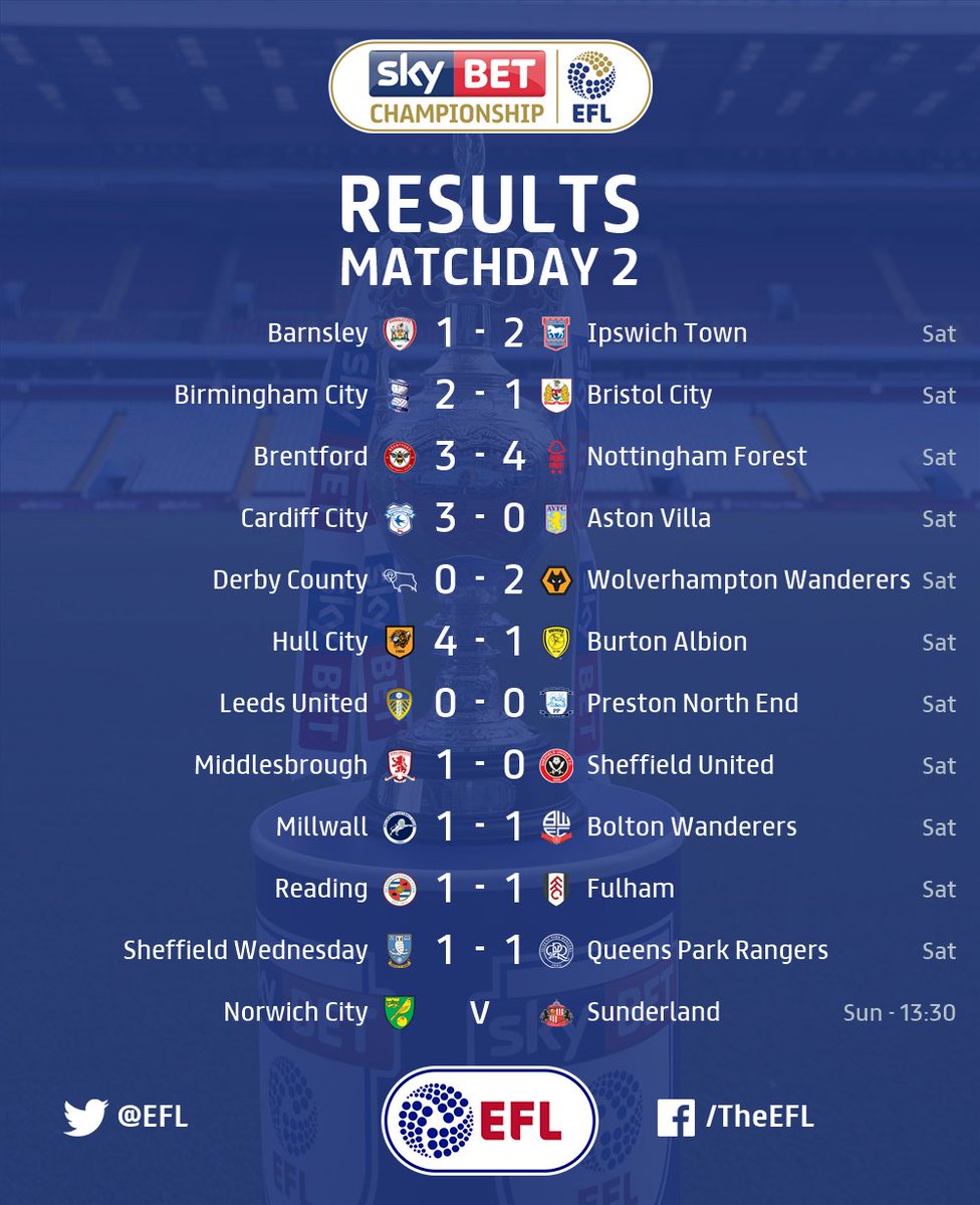 LUFC_French's tweet photo. En attendant Norwich - Sunderland demain. Voici les autres résultats de cette 2eme journée ainsi que le classement.

@SkyBetChamp https://t.co/Hf7NxFi6iC