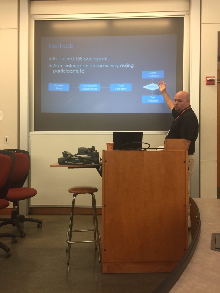 argella's tweet image. Method for assessing data visualization ethics, designed by @Shaun_t_OBrien (#sigdoc17) #dataviz