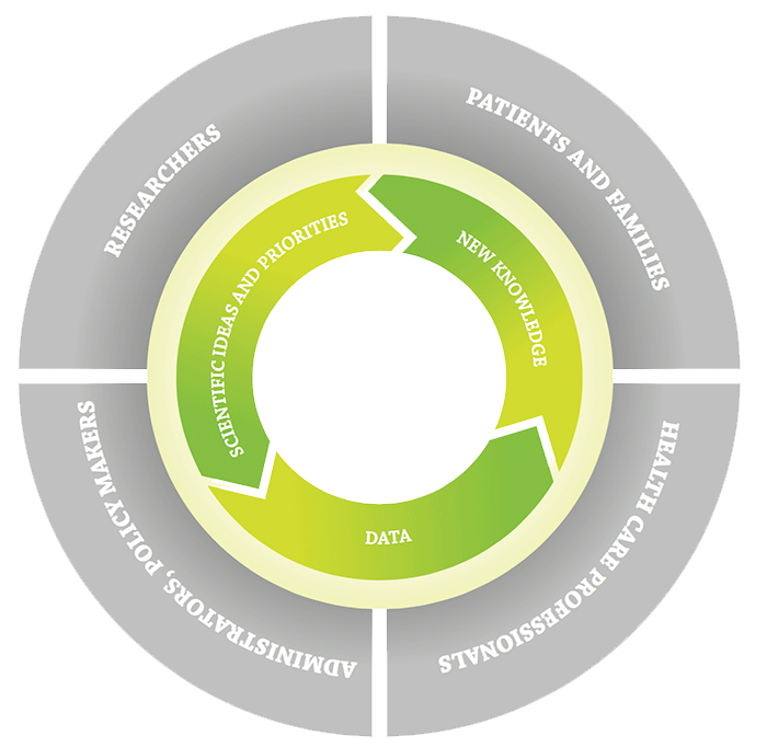 Five interconnected cycles for #mentalhealth are #relationships #sleep #exercise #diet #healthcare       


#SharedFacts
#CausalityCrisis